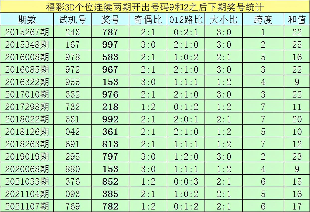 科学选号艺术