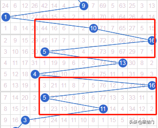 南方双彩网SCW98com，解析红球与 蓝球的秘密——探索中国福利彩票的双色球形态走势