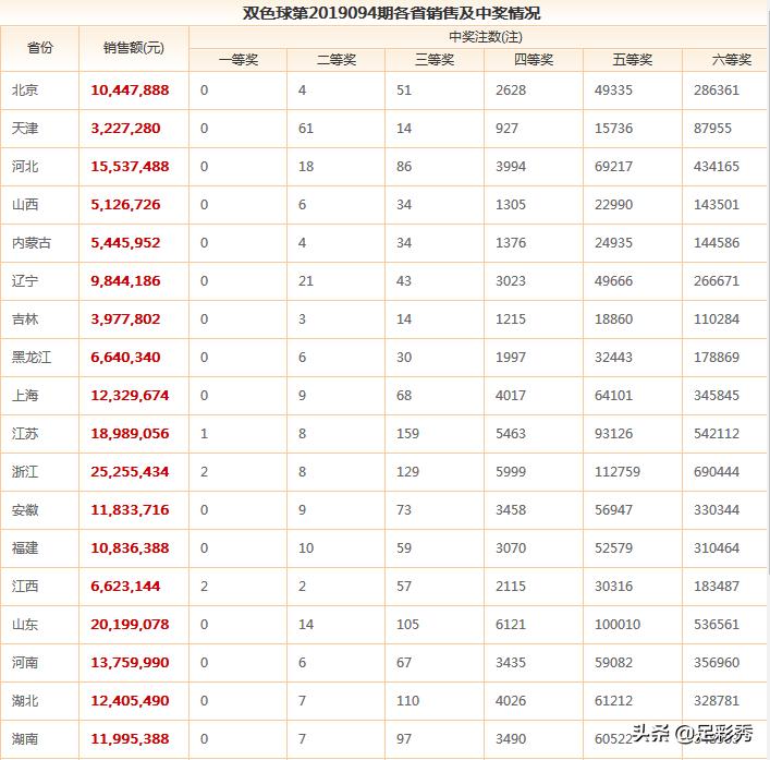 探索双色球历史开奖结果，揭秘数字背后的奥秘