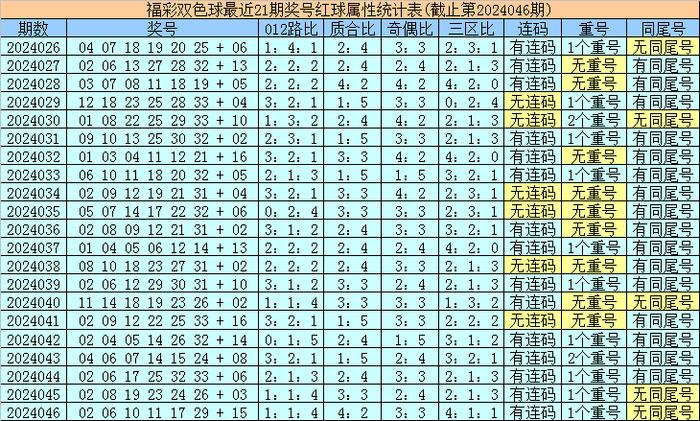 探索双色球，2013年至今的历史开奖结果概览