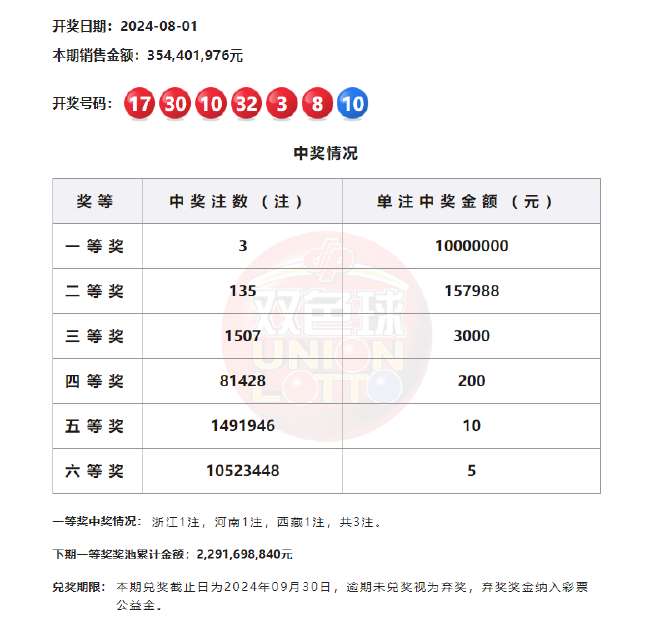 2 号码解析与中奖金额揭秘