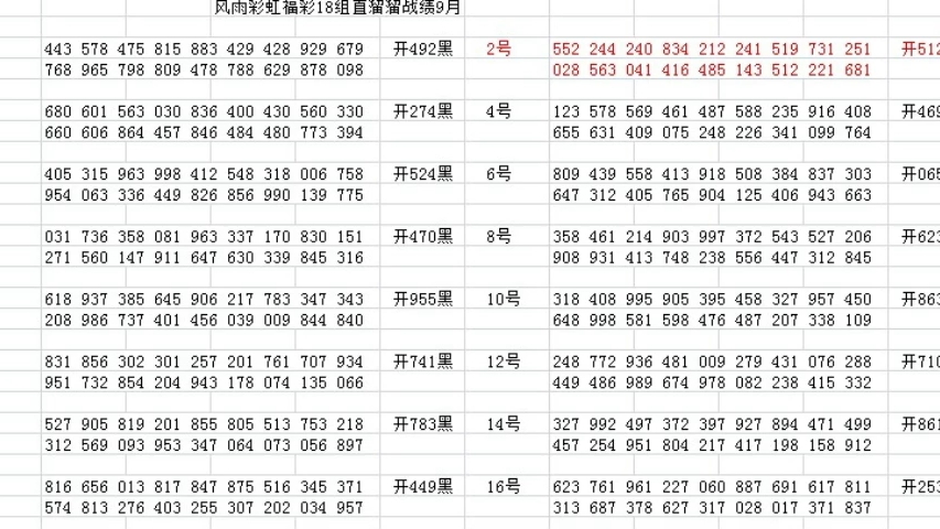 开奖号码预测