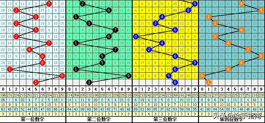 七星彩专家预测，揭秘98%准确走势图背后的秘密