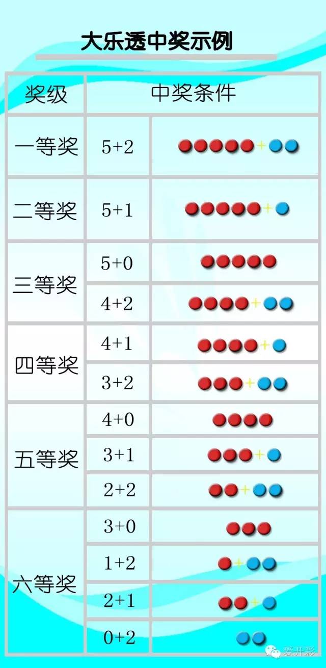 大乐透中奖规则解析——顺序决定胜负