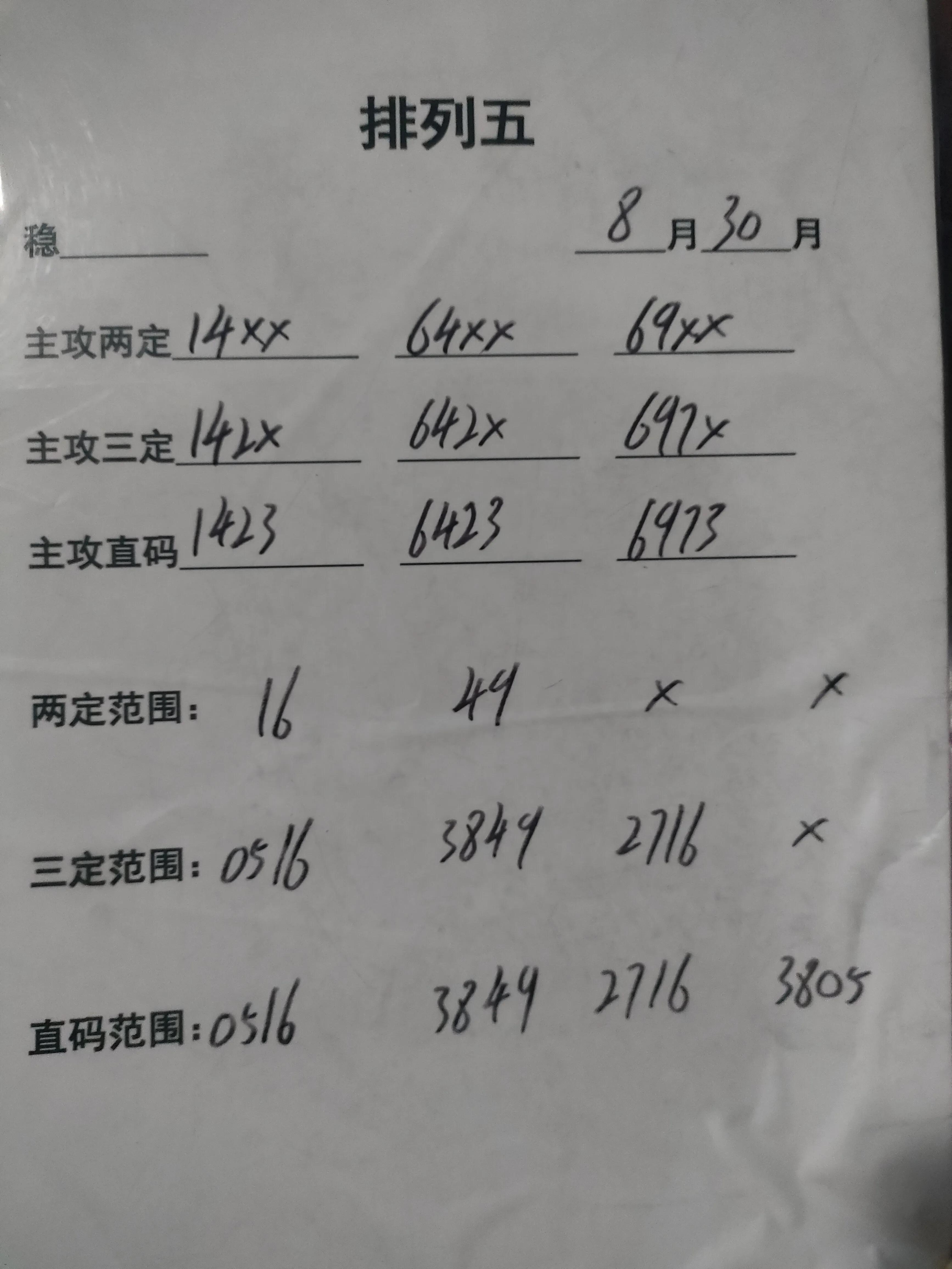 排列5综合走势图表