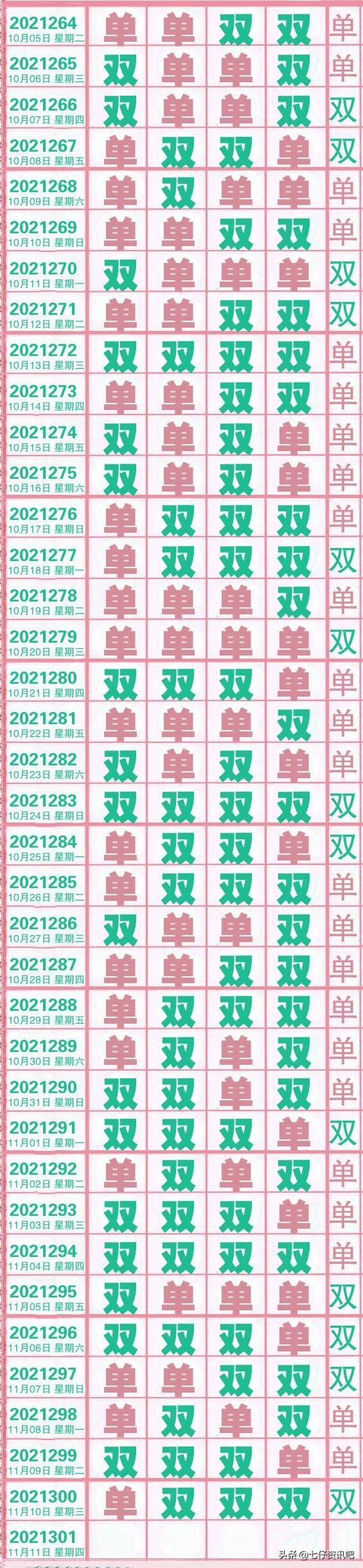 排列五基本走势图，新浪爱彩旧版排五大全解析