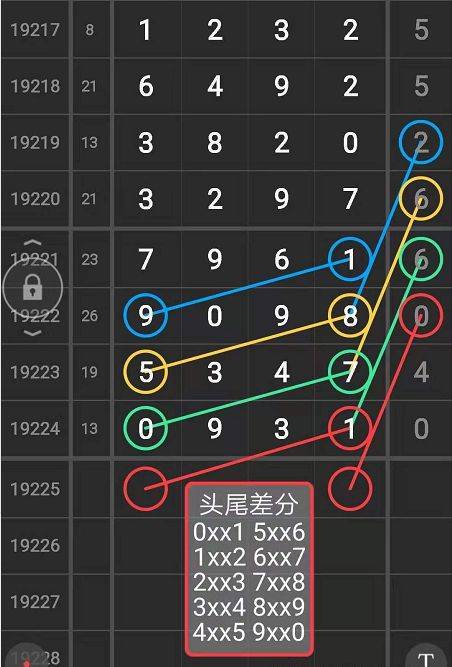 排列五基本走势图，新浪爱彩旧版排五大揭秘