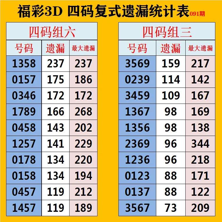 福彩3D基本走势图表分析，2019年7月8日与历史数据对比