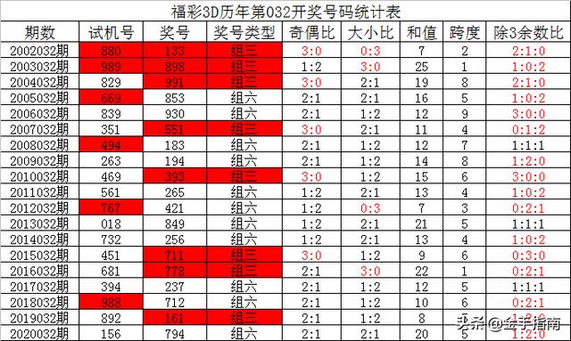 彩票，历史、开奖号码与福彩3D的魅力