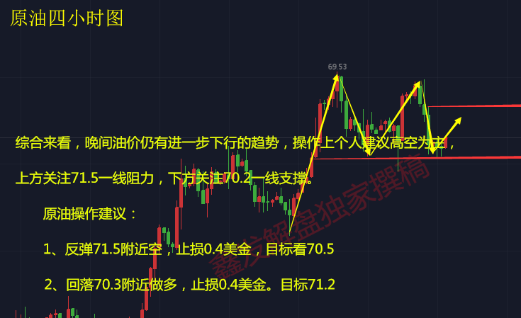 3D基本走势图专业版破解