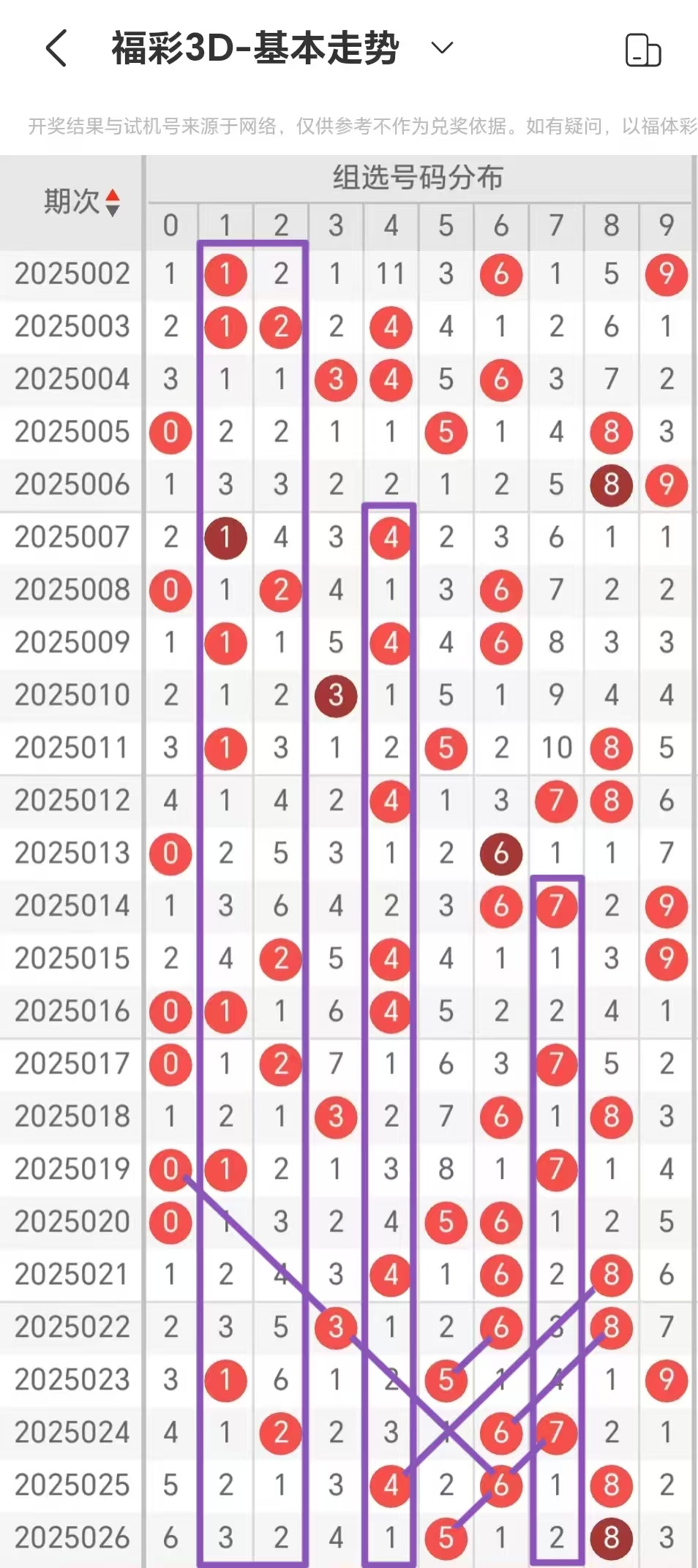 会员资料 第77页