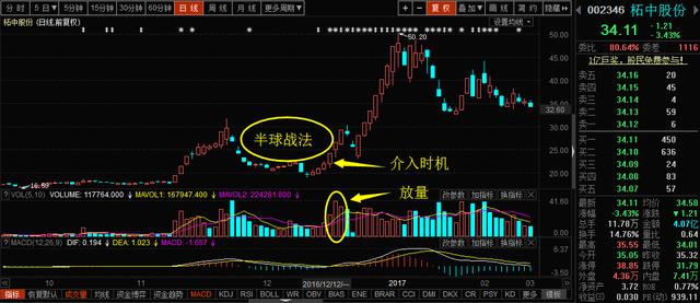 排三走势图带连线图的深度解析与实战应用