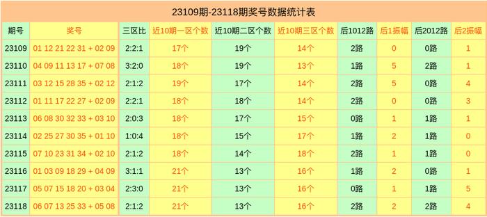 排三走势图，解锁体彩乐透17503d之家的秘密