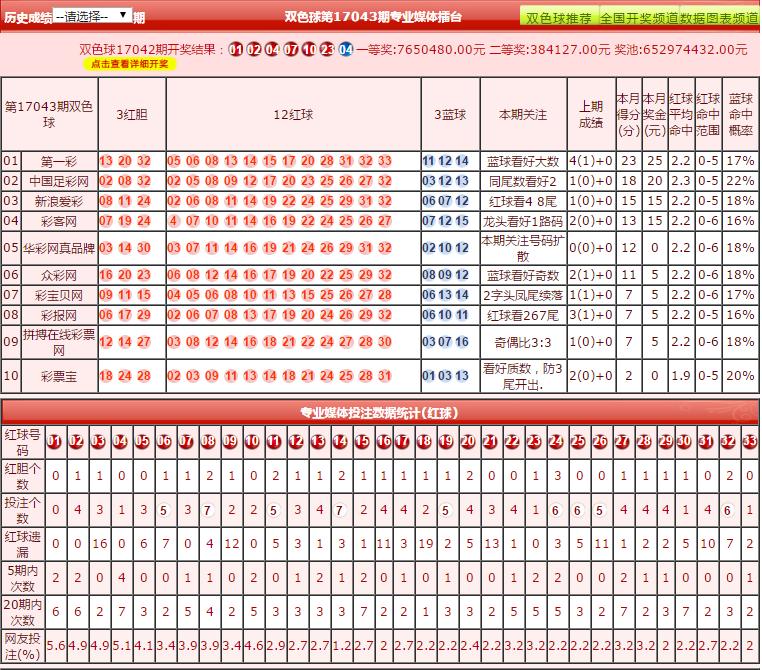 申请双色球投注机的利弊分析与策略建议