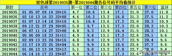 网易双色球，机选号码与复式投注的智慧选择