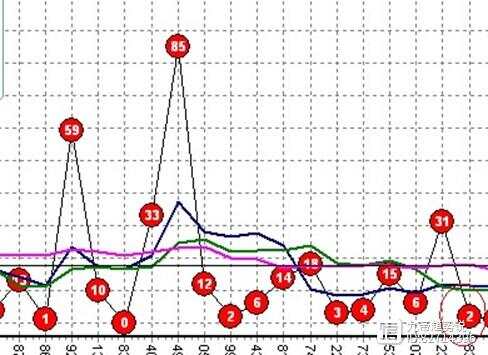 探索双色球奥秘，解读彩经网上的基本走势图