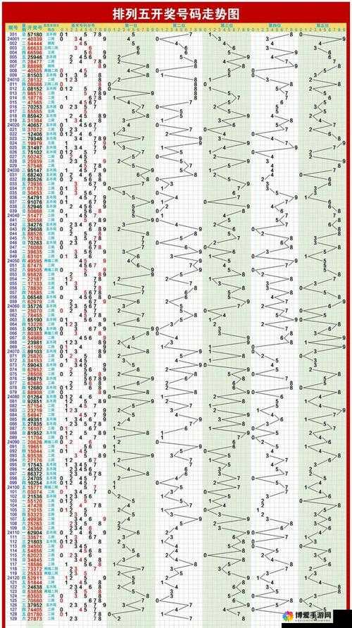 排列五走势图带连线图表，2元网上的数字游戏与策略分析