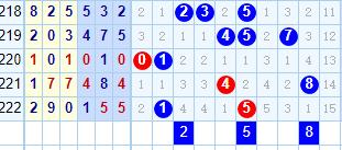 福彩3D走势图，揭秘跨度走线的奥秘