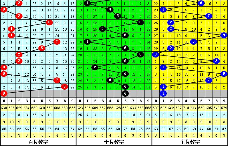 点数和值图