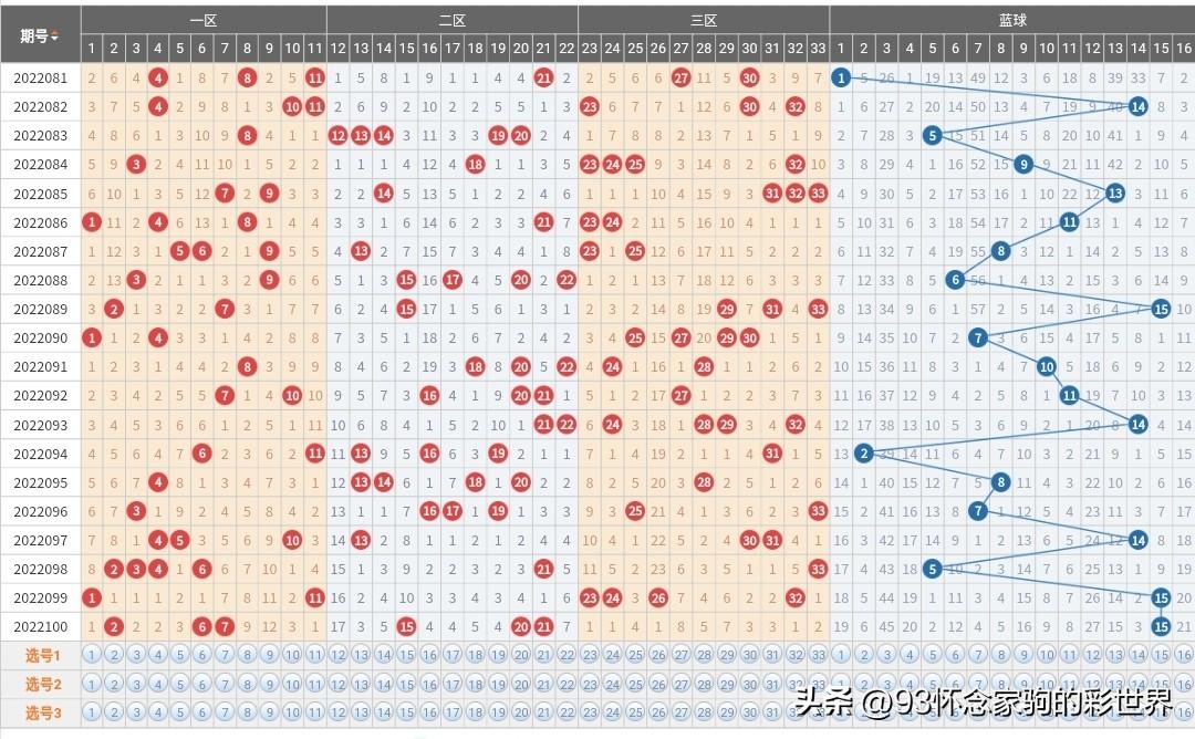 2017年双色球全部历史开奖号回顾，梦想与幸运的交织