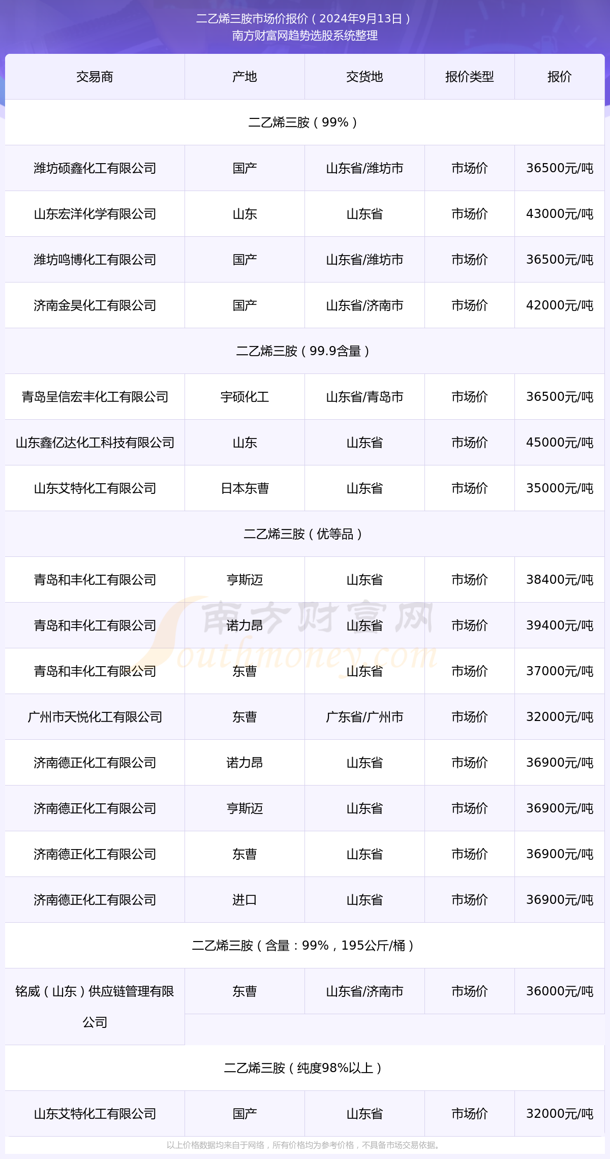 今日开奖结果查询，2024年1月3日（原标题）