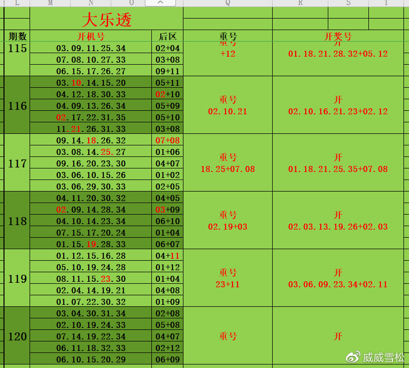 探索大乐透开奖奥秘，解析2019-至今的大数据对照表