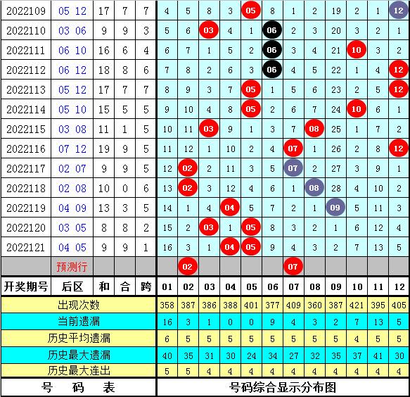 探索大乐透第二位尾数走势的奥秘，从图表中寻找规律