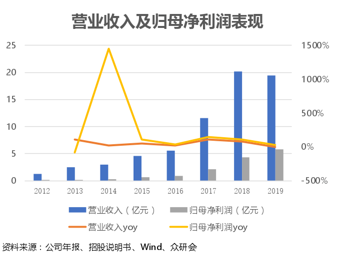 排五和值走势图