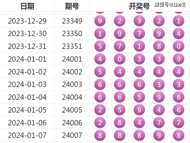 解码数字彩票