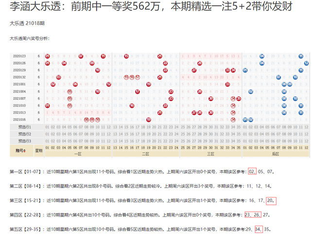 探索大乐透最近501期走势图，新浪视角下的数字游戏