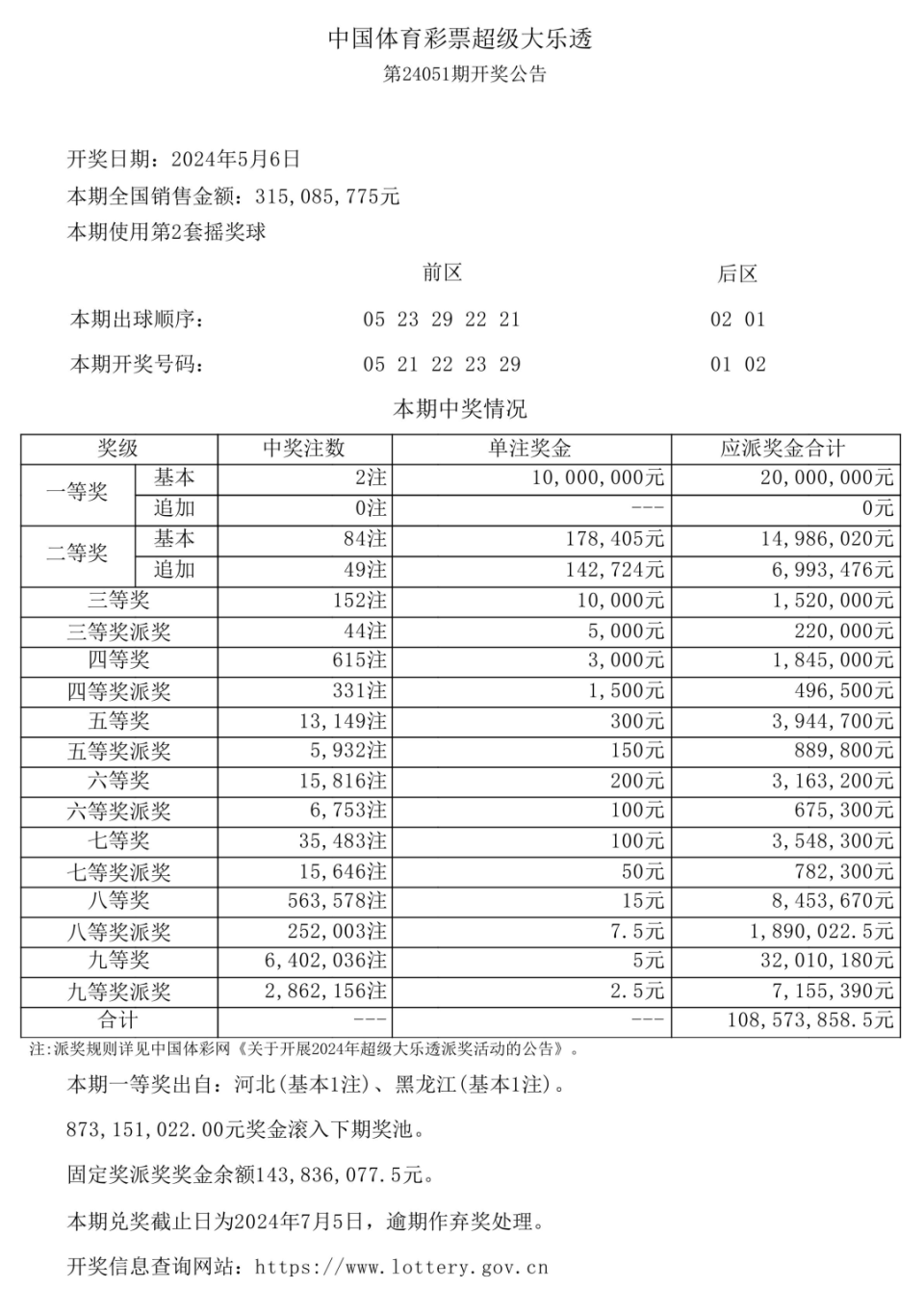 超级大乐透，直播开奖结果查询全攻略