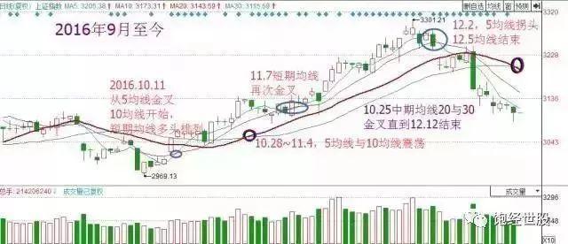 排列五，解读位振幅走势图，乐彩网上的数字游戏