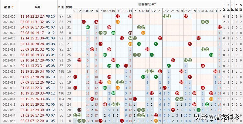 探索大乐透前区50期和值走势，数字背后的奥秘