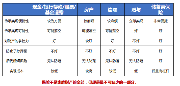 税后收入