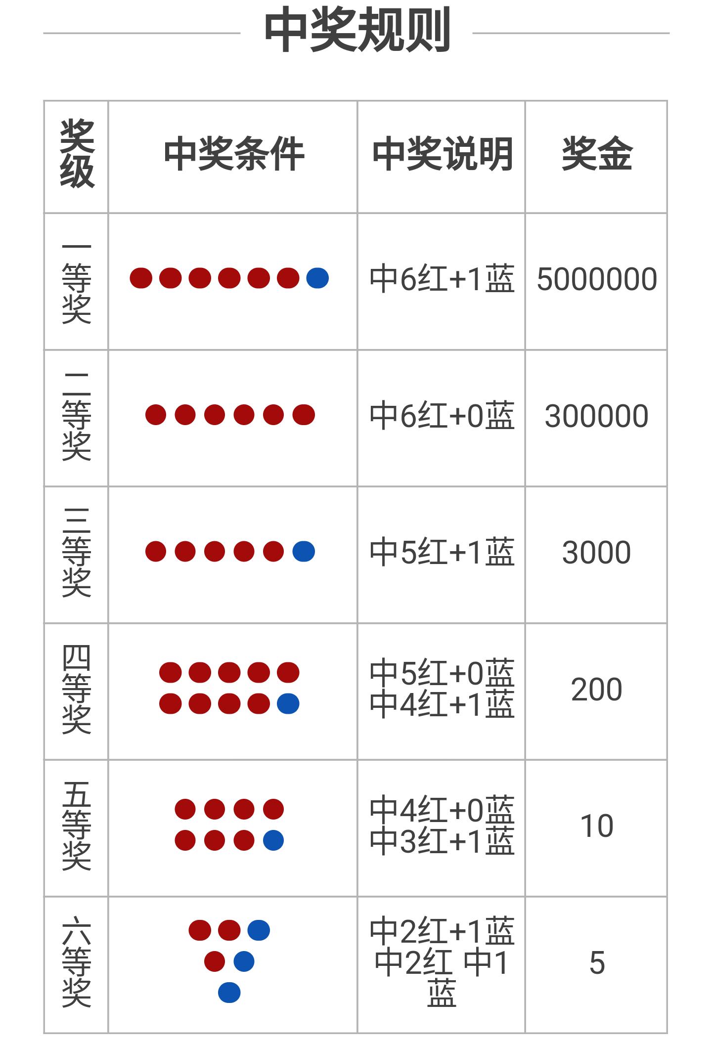 福利彩票双色球开奖