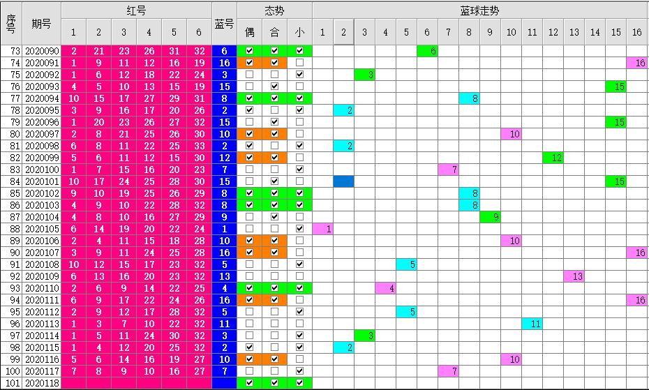 揭秘双色球，科学杀蓝球的实用公式与策略