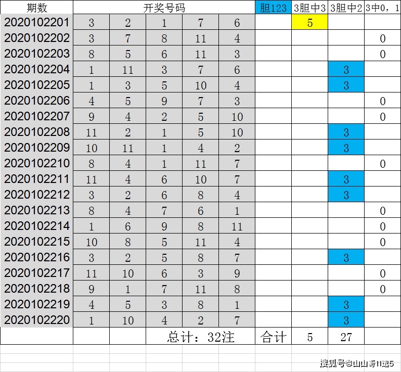 云南体彩123选五玩法，一天几期揭秘