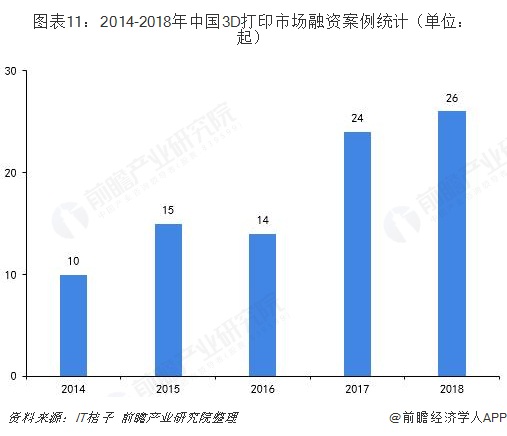 探索中国3D打印技术的前沿，揭秘最牛三维企业