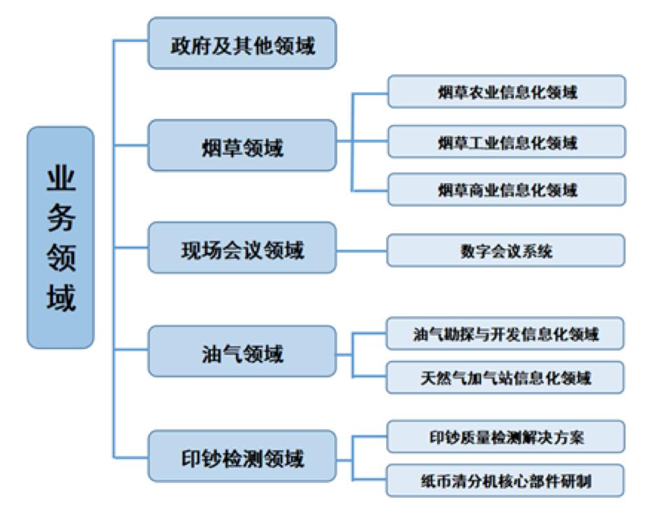 高效开发与资源优化