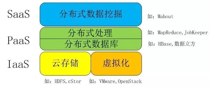 隐私与便利的平衡