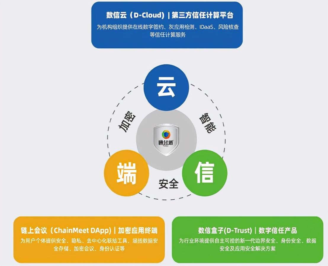 探索大数据时代下的信用风险，如何有效查询与利用大数信