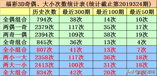 福彩3D与双色球，历史开奖结果的深度剖析