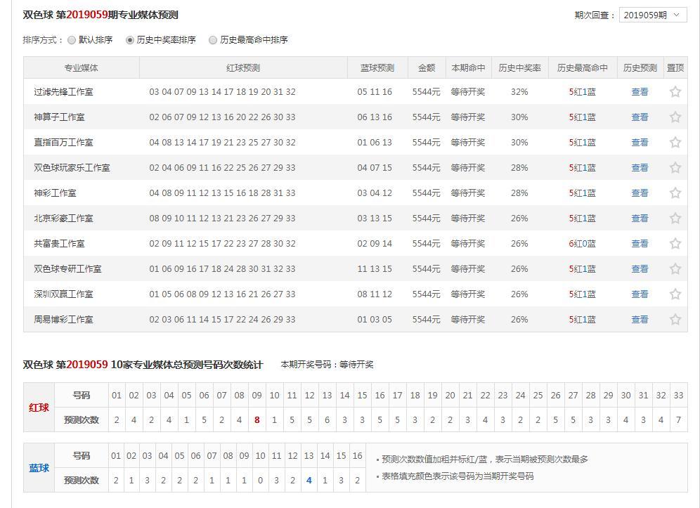 2 数字奥秘与乐趣