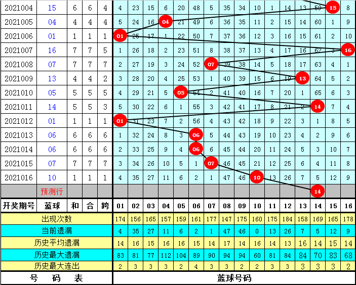 2016年双色球开奖回顾，揭秘历史性的一刻——第38期（即 双彩梦圆·幸运启航之章）