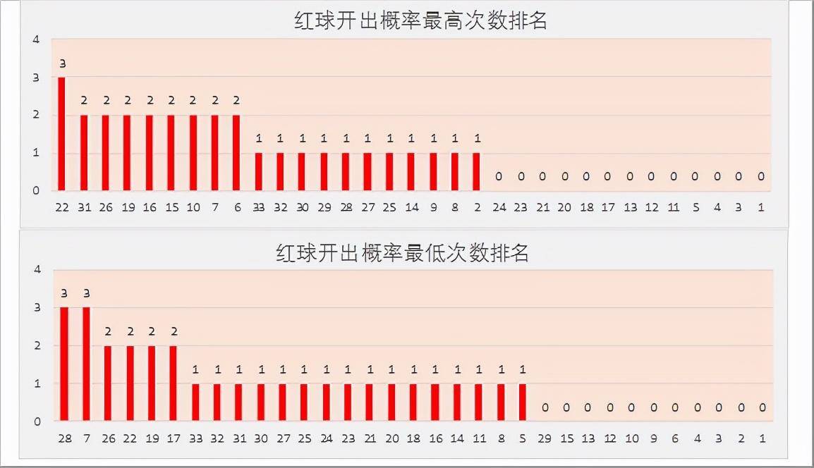 3D和尾走势图，南方双彩网中的数字艺术与预测工具