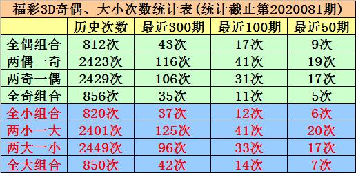 试机号走势图