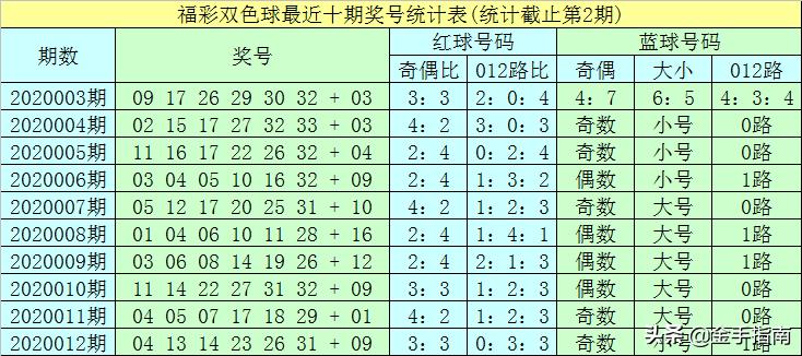 免费资料 第81页