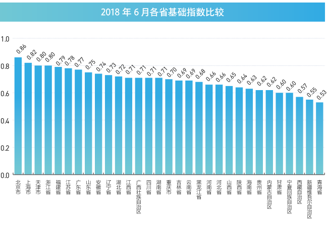 2  数字游戏智慧