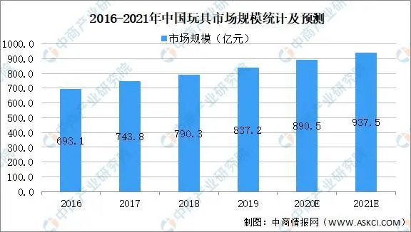 3D跨度近百期走势图，深度解析与未来趋势预测