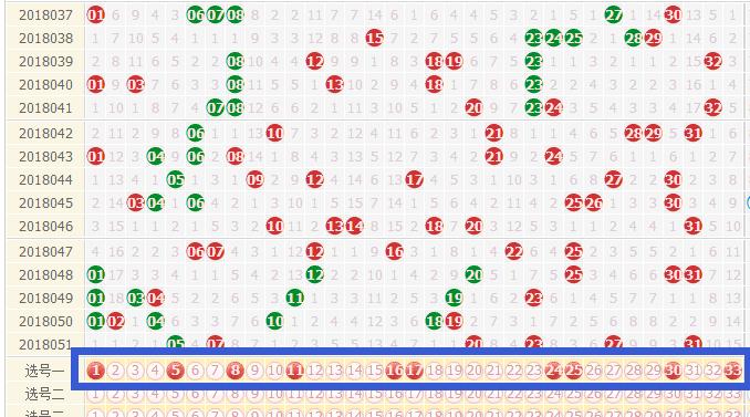 怎样通过双色球走势图选号，理性分析与技巧运用